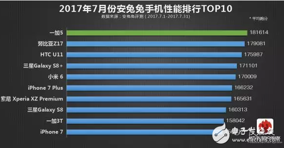 同樣是高通驍龍835的旗艦機，小米6和一加5的網友評價卻是不同畫風！