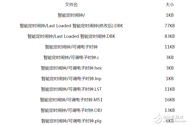 51單片機(jī)的可調(diào)電子時鐘編寫有源代碼及proteus仿真圖
