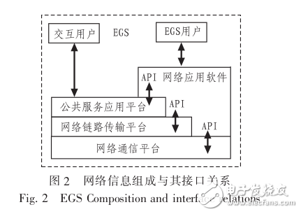 　　EGS通信網(wǎng)絡(luò)可靠性分析研究