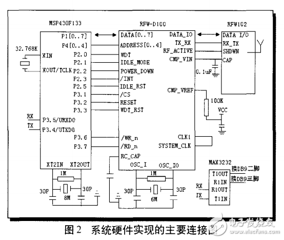 基于MSP430F133 和RFW 模塊的短距離無線數(shù)據(jù)通信