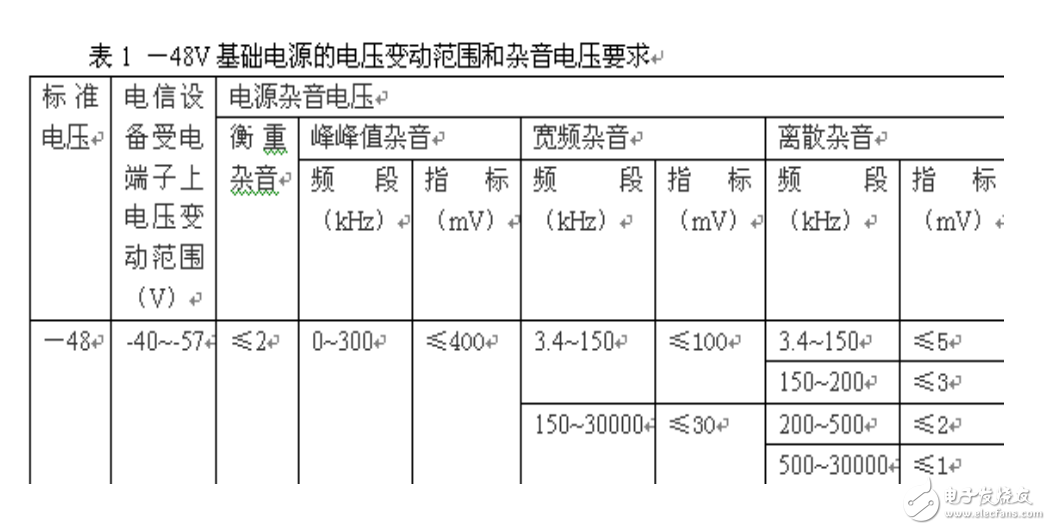 關于無線基站通信電源的選型與配置