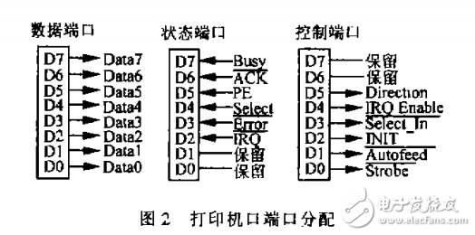 關于實時操作系統VxWorks下的并口通信技術