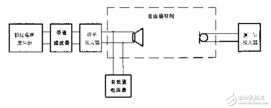 揚聲器主要性能參數(shù)測試的方法