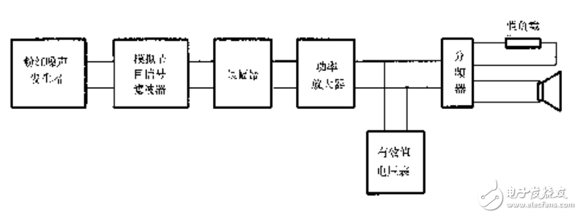揚聲器主要性能參數(shù)測試的方法