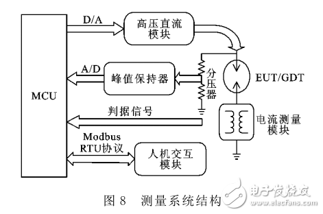基于MCU放電管直流擊穿電壓測量系統(tǒng)的設(shè)計(jì)