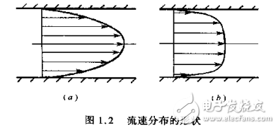 各類實(shí)用流量?jī)x表的原理分析與應(yīng)用