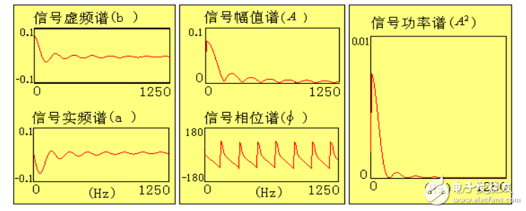 工程測試技術(shù)基礎(chǔ)第二部分（信號分析基礎(chǔ)）