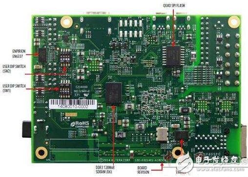 max 10 FPGA(10MO8S,144-eqfp)評(píng)估套件