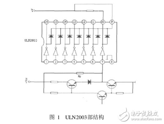 基于ULN2003及單片機驅動步進電機的應用案例