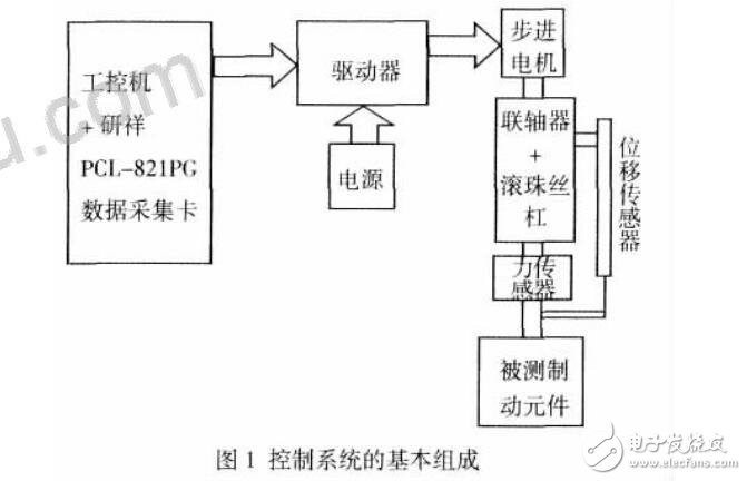汽車制動(dòng)測(cè)試系統(tǒng)及工控機(jī)和PCL-821PC數(shù)據(jù)采集卡對(duì)步進(jìn)電機(jī)控制方法