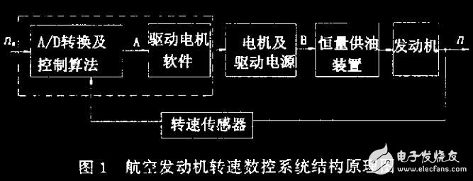 航空發動機數控系統中步進電機的應用