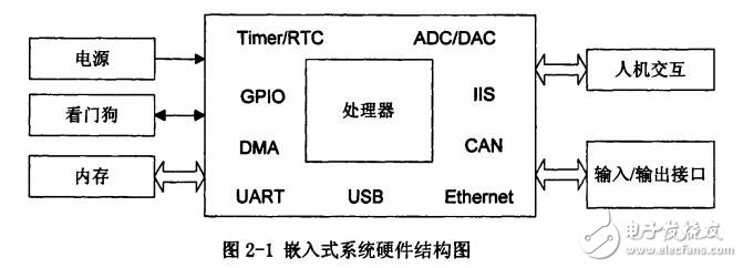 基于ARM的嵌入式協(xié)議轉(zhuǎn)換器與實現(xiàn)操作系統(tǒng)的移植及網(wǎng)卡驅(qū)動程序設計