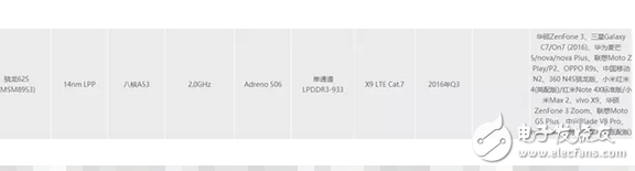 魅藍(lán)Note6首發(fā)不出一月竟要被趕超?千元價(jià)位Boss戰(zhàn)!