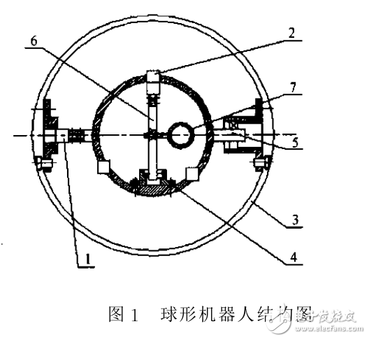 藍牙技術的機器人模塊化無線通信