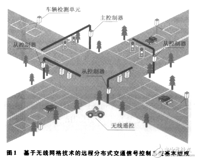 基于無線網(wǎng)格技術(shù)的遠(yuǎn)程分布式交通信號控制系統(tǒng)架構(gòu)