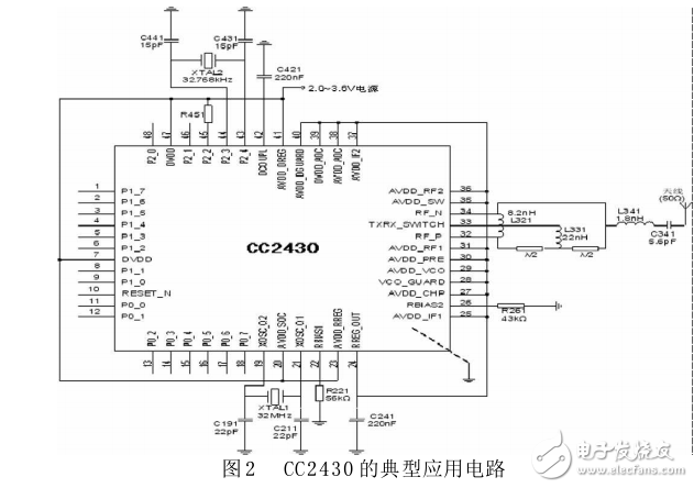基于CC2430的Zigbee無線通信設計