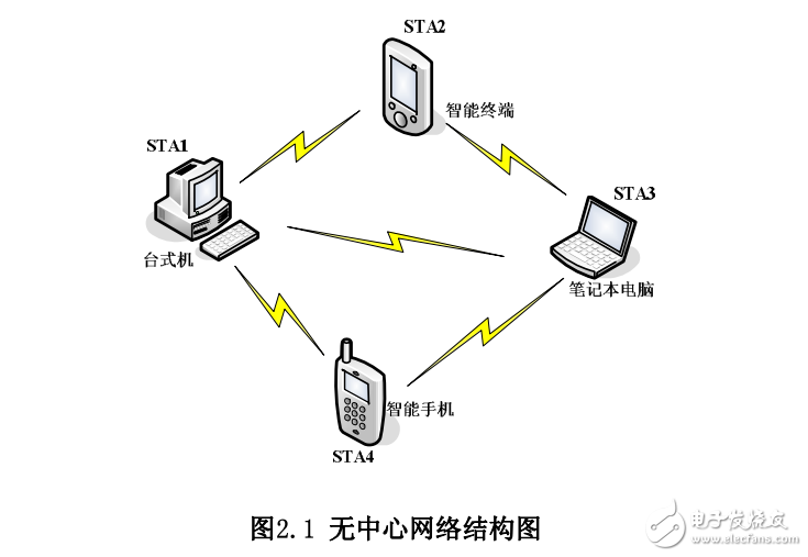 基于ARM的WiFi無線通信終端的設計