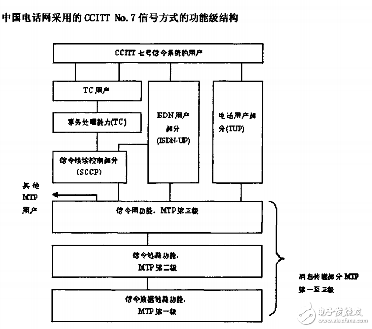 綜合語音通信平臺的研究與實現