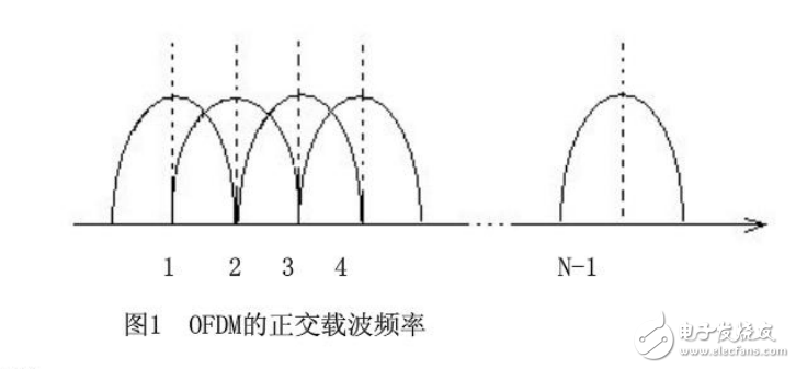 移動通信技術(shù)在軍事上的應(yīng)用論文