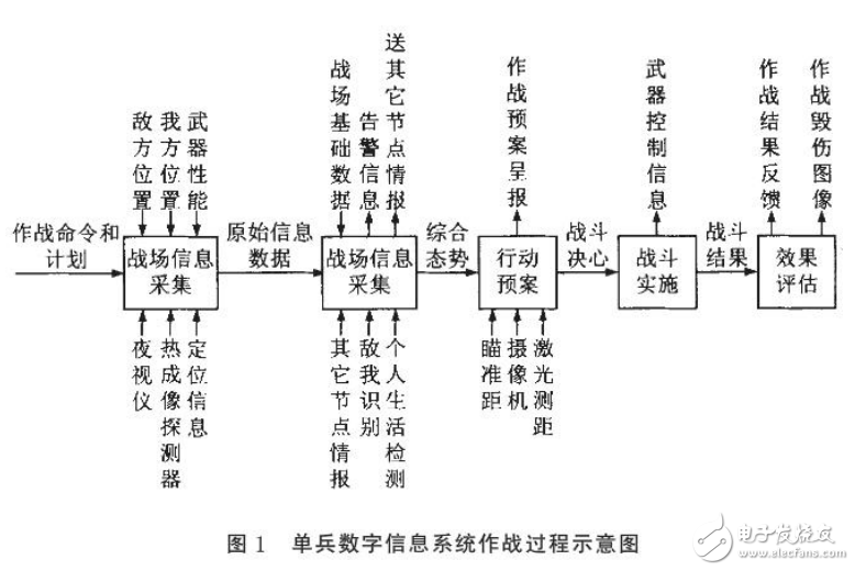 無線通信新技術在軍事領域中的應用