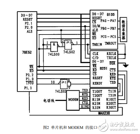 基于w78e52和調制解調器接口遠程數據傳輸的實現