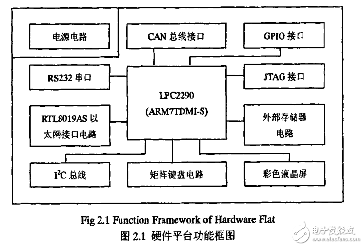 基于ARM的嵌入式網絡電能計量系統的研究