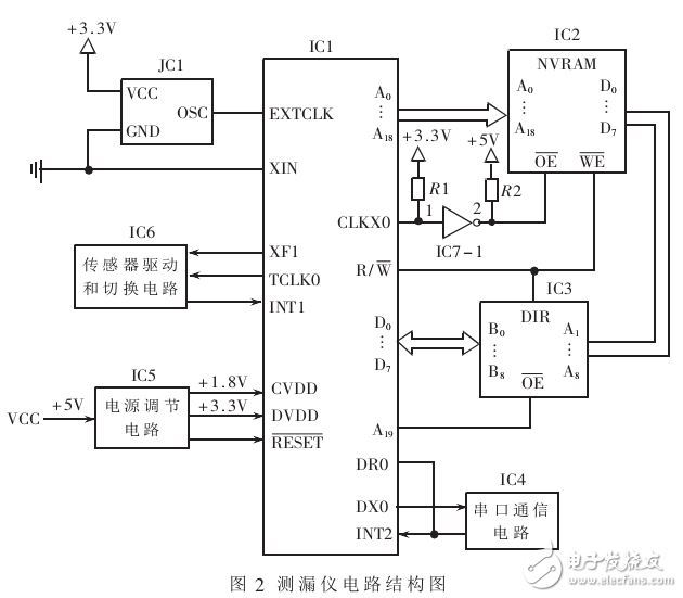 基于TMS320VC33_鉆井液測漏儀設(shè)計與實現(xiàn)