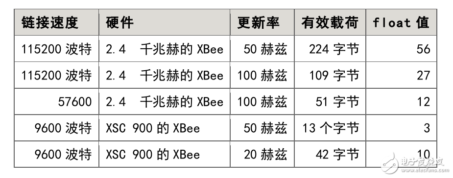 MAVLink微型飛行器的通信協議