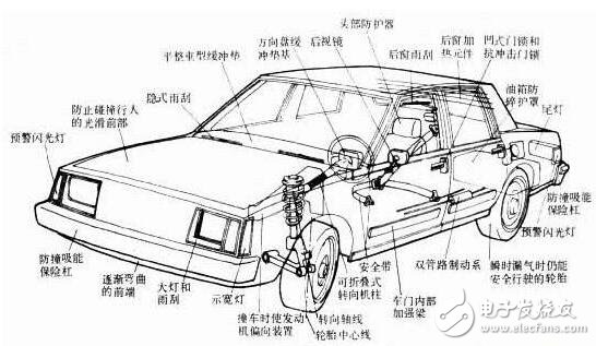 汽車維修技術(shù)基礎(chǔ)知識(shí)大全