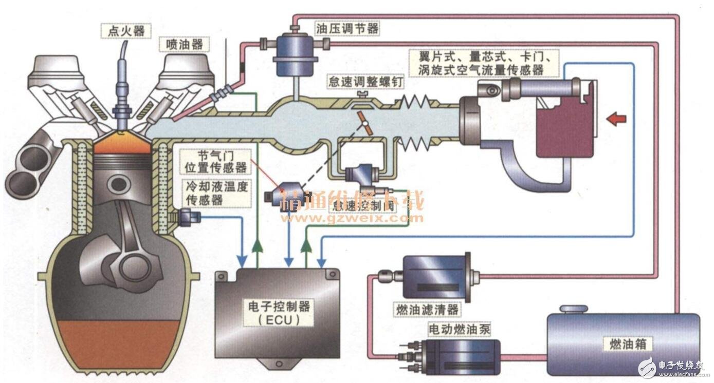 基于切洛基2.5L電控發動機故障檢測顯示系統的實現