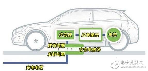基于新能源電動汽車的充電技術基礎知識及實例介紹