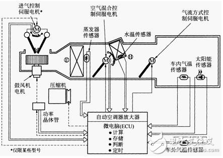 基于S12G微控制器汽車(chē)自動(dòng)空調(diào)電子控制系統(tǒng)設(shè)計(jì)