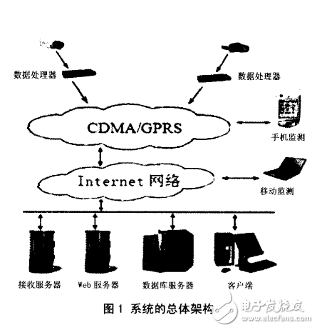 基于DM6446的數字視頻通信系統的研究