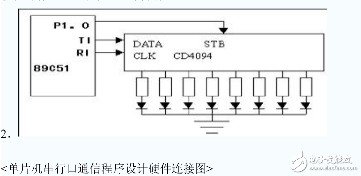 單片機串行口通信程序設計