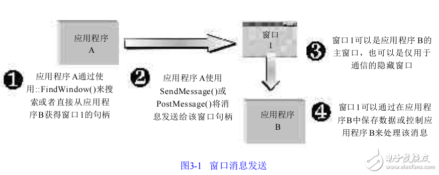運用Visual C++ 5.0或6.0的高級編程技巧，內(nèi)容涉及MFC程序設(shè)計的最新概念
