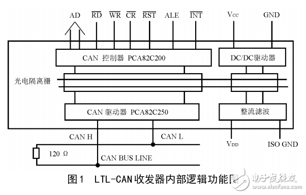 基于87C196NT單片機實現CAN總線通信