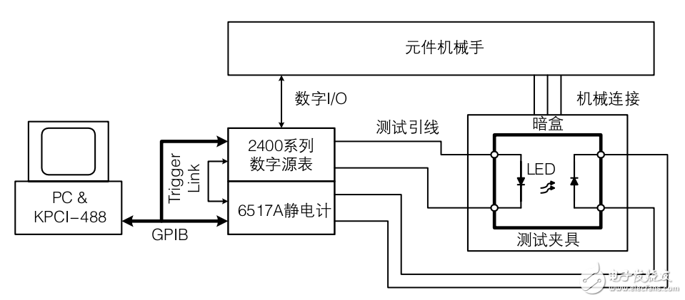 高密度、可見光LED測試電路分析