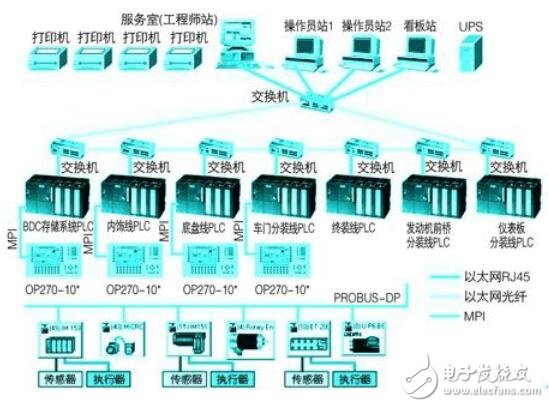 基于WinCC在汽車總裝線監(jiān)控系統(tǒng)中的設(shè)計與應(yīng)用