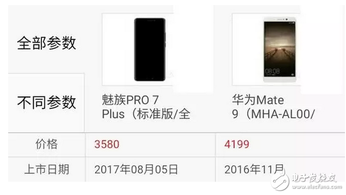 魅族Pro7Plus對比華為mate9你選誰?這個有可比信嗎?有錢肯定選華為??!