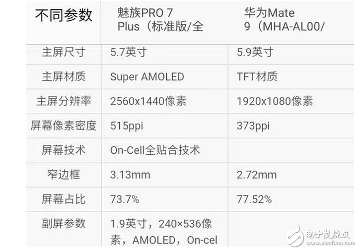 魅族Pro7Plus對比華為mate9你選誰?這個有可比信嗎?有錢肯定選華為??!