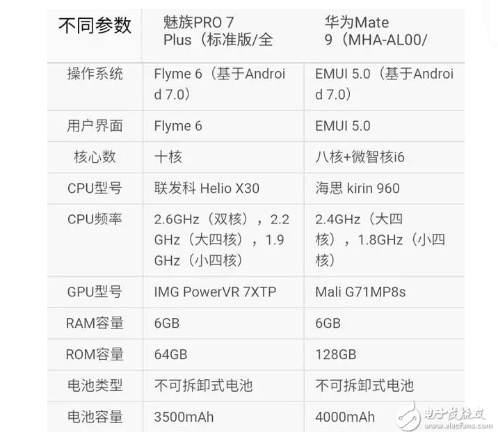 魅族Pro7Plus對比華為mate9你選誰?這個有可比信嗎?有錢肯定選華為??!