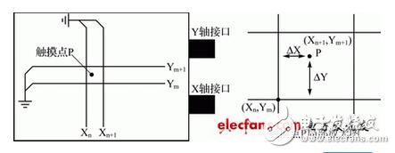 關于電感式觸摸按鍵的特點及解決方案