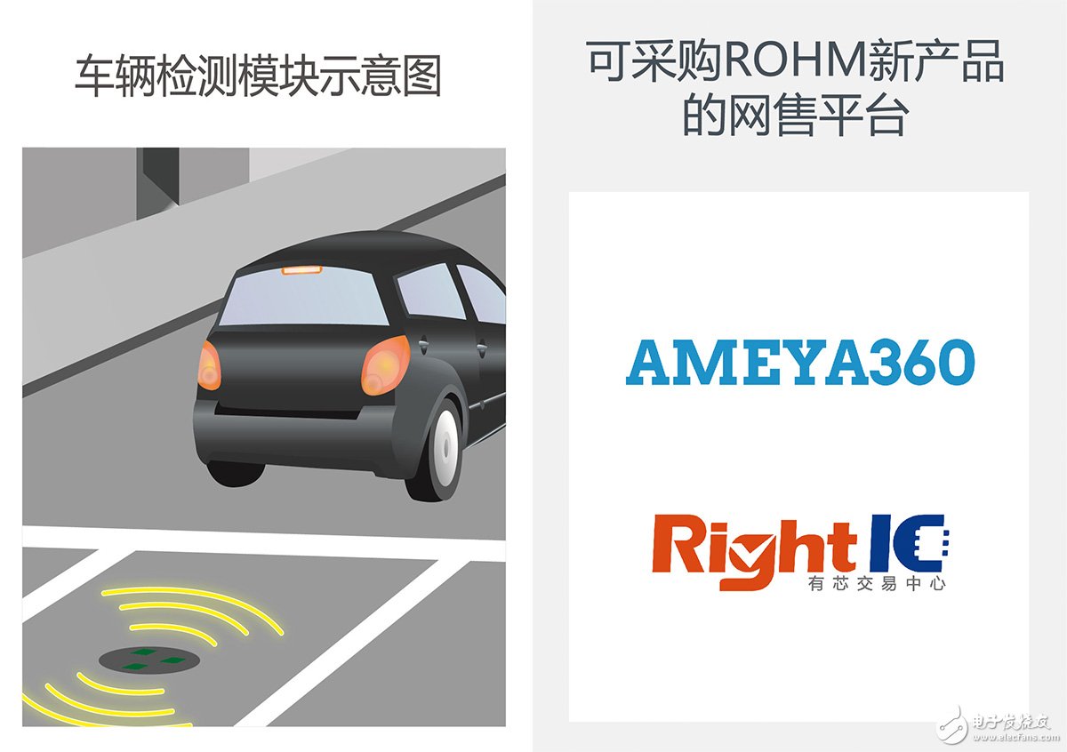ROHM開發出車輛檢測領域性能最好的地磁傳感器（MI傳感器）“BM1422AGMV” 具有業界最高精度、最低耗電量及超強磁滯特性，助力停車場車輛管理系統的發展