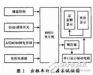 采用AT89S51單片機(jī)的出租車計(jì)價器系統(tǒng)設(shè)計(jì)