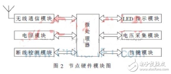 基于無線傳感器網絡的小區自行車管理系統