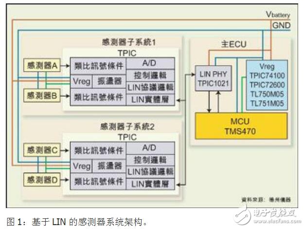 基于LIN的汽車感測器系統的設計及技術應用