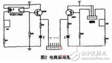 基于智能小車的多功能傳感器模塊的設計及研究