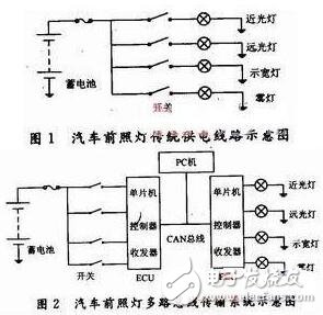 基于汽車前照燈的CAN多路傳輸系統(tǒng)的設(shè)計