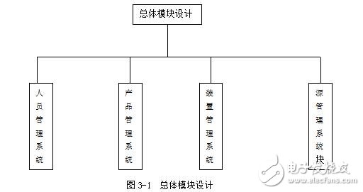 大鈷源輻照裝置計算機控制系統產品管理系統設計