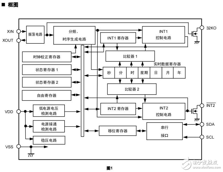 關(guān)于2線CMOS實(shí)時(shí)時(shí)鐘IC的產(chǎn)品特點(diǎn)